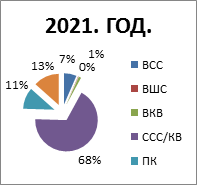 2021. godina