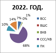 2022. godina