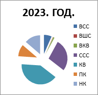 2023. godina